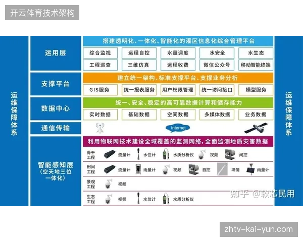 卢塞尔体育场数字孪生系统实现赛事安保路径秒级推演
